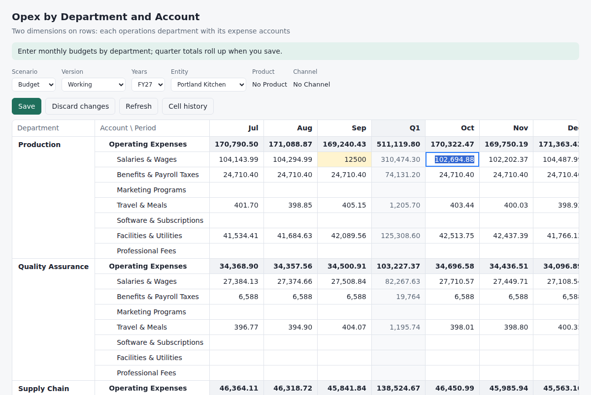 A data-entry form with department and account on rows and months on columns